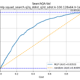 SearchQA-Val-mlp.squad_search.q2q_ddist_q2d_sdist.k-100.128x64.lr-1e-3b7d4568bfa75c453