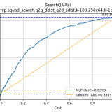 SearchQA-Val-mlp.squad_search.q2q_ddist_q2d_sdist.k-100.256x64.lr-1e-3312dd6052879e0f0