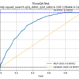 TriviaQA-Test-mlp.squad_search.q2q_ddist_q2d_sdist.k-100.128x64.lr-1e-38887cbb4bec97453