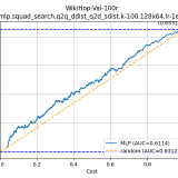 WikiHop-Val-100r-mlp.squad_search.q2q_ddist_q2d_sdist.k-100.128x64.lr-1e-3189740bf005b3a71