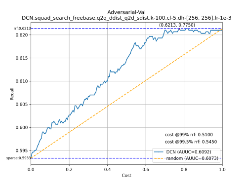 Adversarial-Val-DCN.squad_search_freebase.q2q_ddist_q2d_sdist.k-100.cl-5.dh-256-256.lr-1e-35298c5569f429e3c.png
