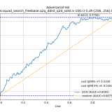 Adversarial-Val-DCN.squad_search_freebase.q2q_ddist_q2d_sdist.k-100.cl-5.dh-256-256.lr-1e-35298c5569f429e3c