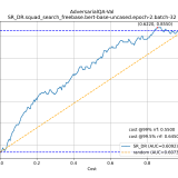 AdversarialQA-Val-SR_DR.squad_search_freebase.bert-base-uncased.epoch-2.batch-32a7e947612ae101a7