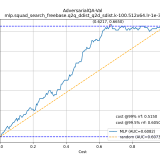 AdversarialQA-Val-mlp.squad_search_freebase.q2q_ddist_q2d_sdist.k-100.512x64.lr-1e-360a9948f89df5b21