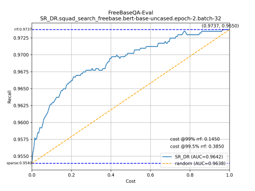 FreeBaseQA-Eval-SR_DR.squad_search_freebase.bert-base-uncased.epoch-2.batch-3223fbdf7192a6de9b.png