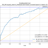 FreeBaseQA-Eval-SR_DR.squad_search_freebase.bert-base-uncased.epoch-2.batch-3223fbdf7192a6de9b