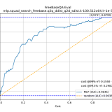 FreeBaseQA-Eval-mlp.squad_search_freebase.q2q_ddist_q2d_sdist.k-100.512x64.lr-1e-30e2ed320f9799093