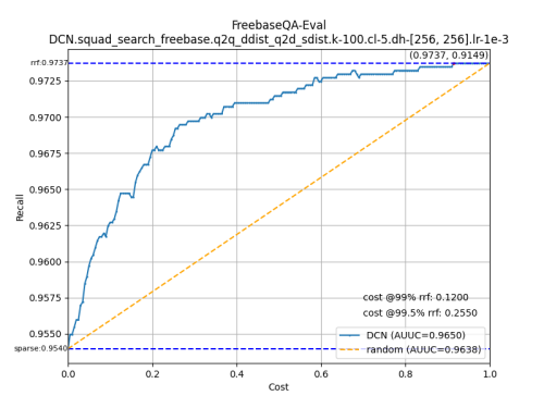 FreebaseQA-Eval-DCN.squad_search_freebase.q2q_ddist_q2d_sdist.k-100.cl-5.dh-256-256.lr-1e-3435855286b484427.png