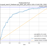 FreebaseQA-Eval-DCN.squad_search_freebase.q2q_ddist_q2d_sdist.k-100.cl-5.dh-256-256.lr-1e-3435855286b484427