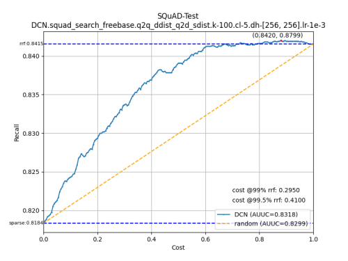 SQuAD-Test-DCN.squad_search_freebase.q2q_ddist_q2d_sdist.k-100.cl-5.dh-256-256.lr-1e-35c31093ad6e78968.png