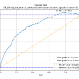 SQuAD-Test-SR_DR.squad_search_freebase.bert-base-uncased.epoch-2.batch-32955de3140509c1bb