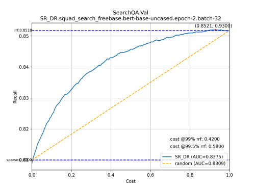 SearchQA-Val-SR_DR.squad_search_freebase.bert-base-uncased.epoch-2.batch-329f706021654f84bd.png