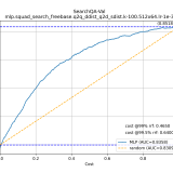 SearchQA-Val-mlp.squad_search_freebase.q2q_ddist_q2d_sdist.k-100.512x64.lr-1e-3d94d9e7d606fda68