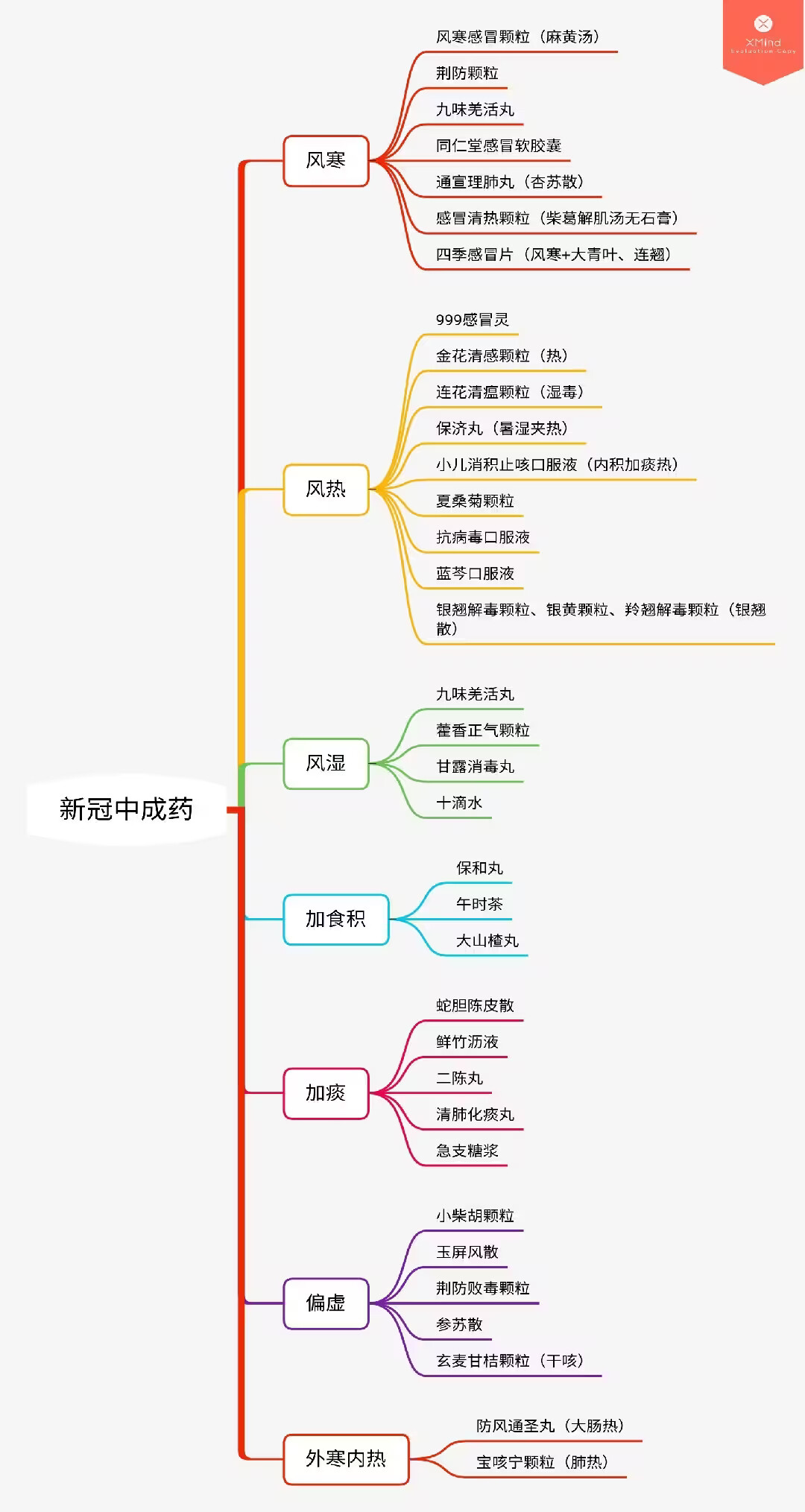 新冠中成药