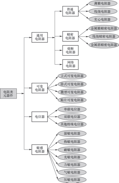 元器件