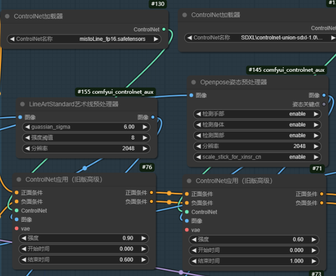 controlnets