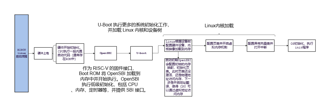 药品养护流程图 (1)