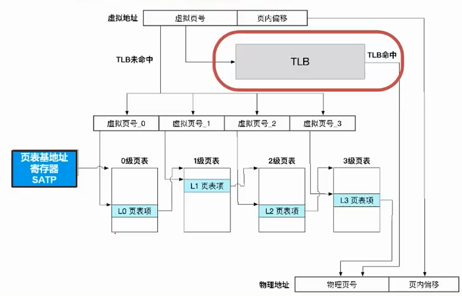 TLB2