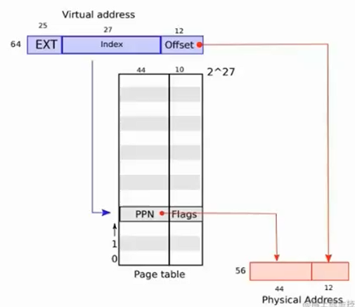 address