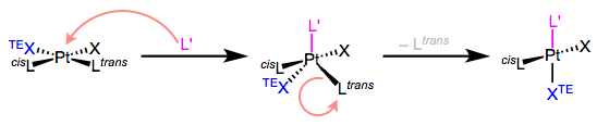 Pt(II)配合物的配体取代机理