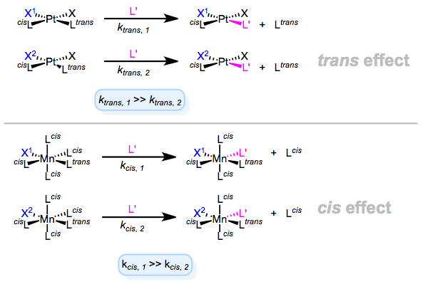动力学反式效应和顺式效应。图中X1是更强的反式/顺式配体