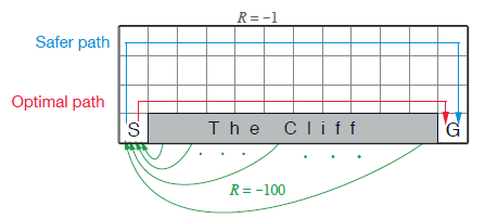 Cliff Walking