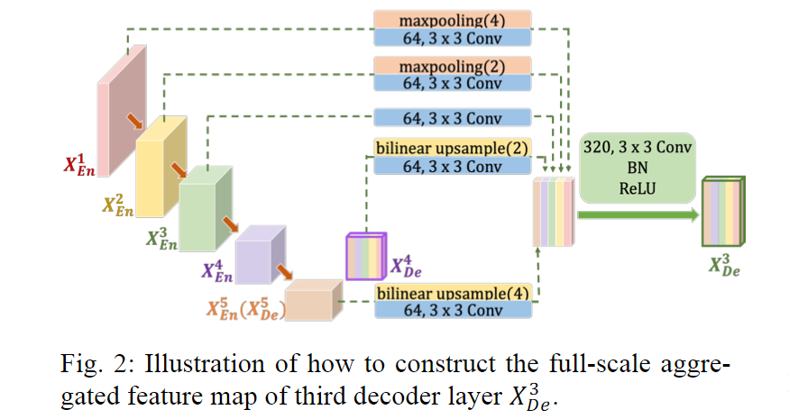 Feature Aggregation