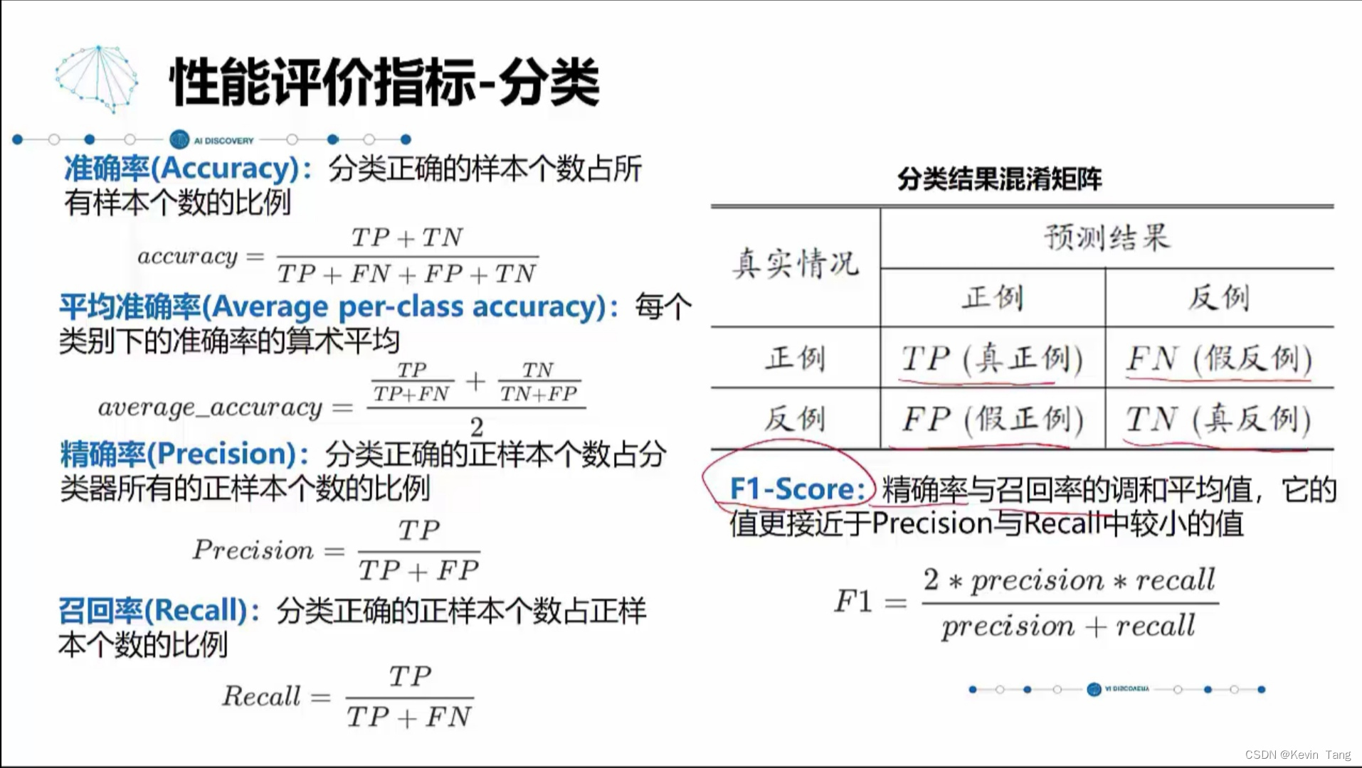 Metrics Page2