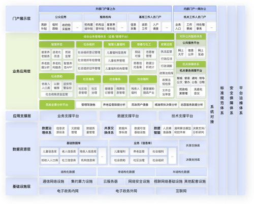 minzheng_jiagoutu017ab69dd7fcb77c94.png