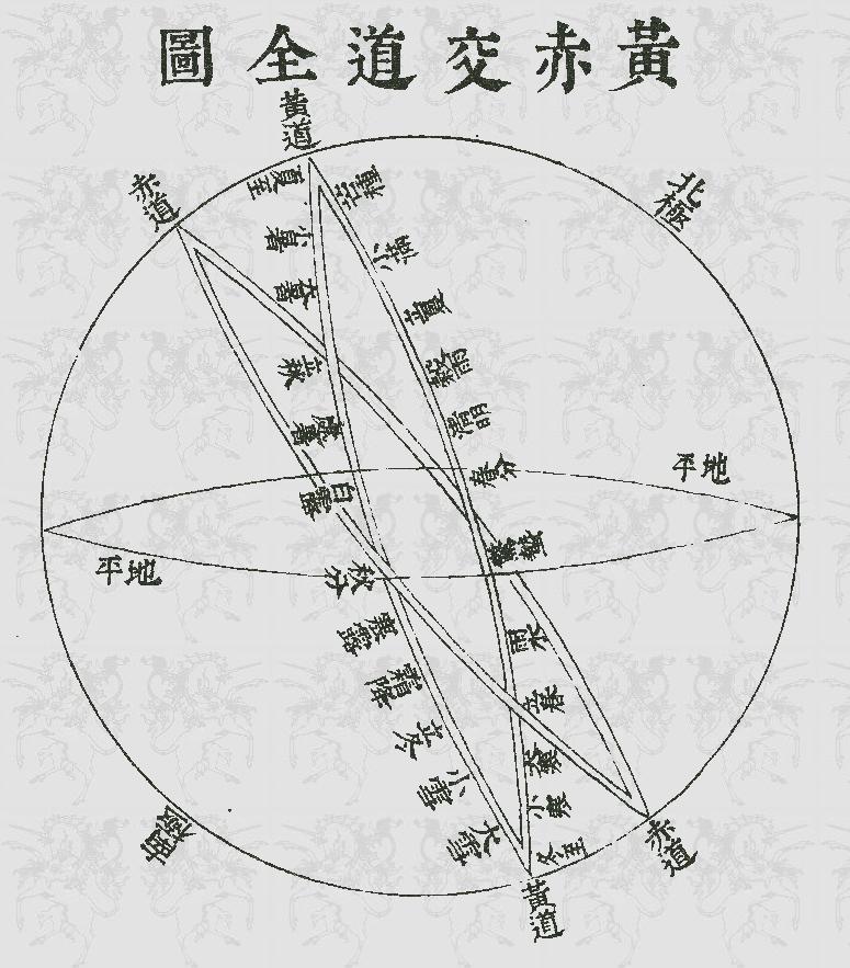 黃赤交道圖
