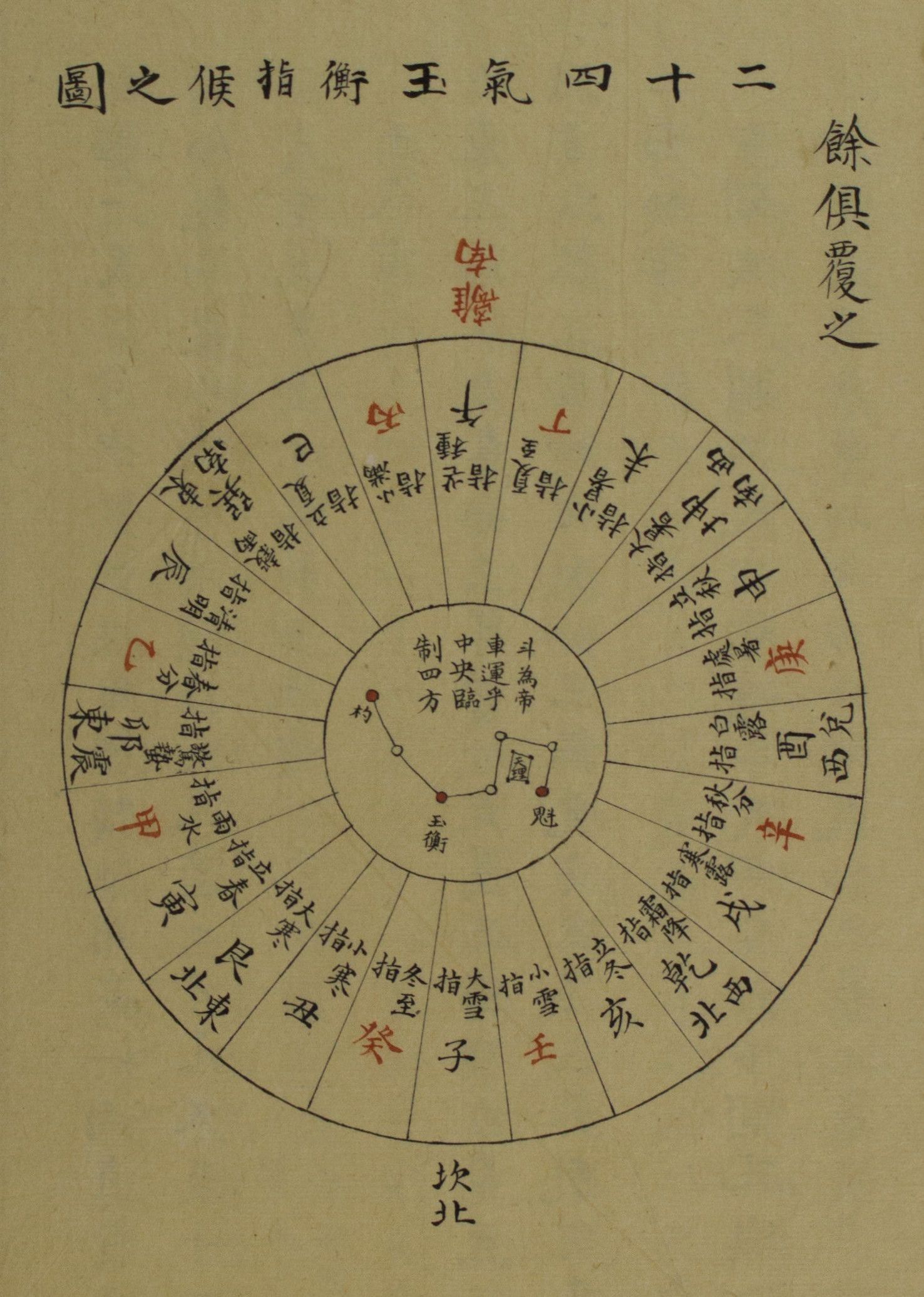 二十四氣玉衡指候之圖