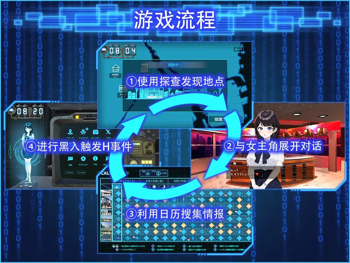 图片[1]-【SLG/PC/官中】视觉骇客II-v1.1-全回想DLC【迅雷】-星源论坛